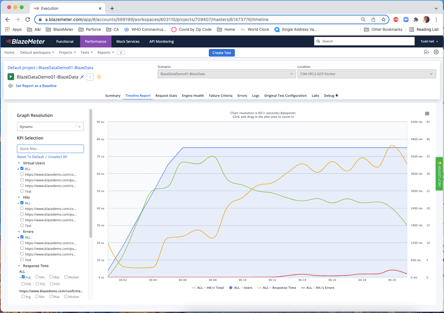 System Observability With BlazeMeter | BlazeMeter By Perforce